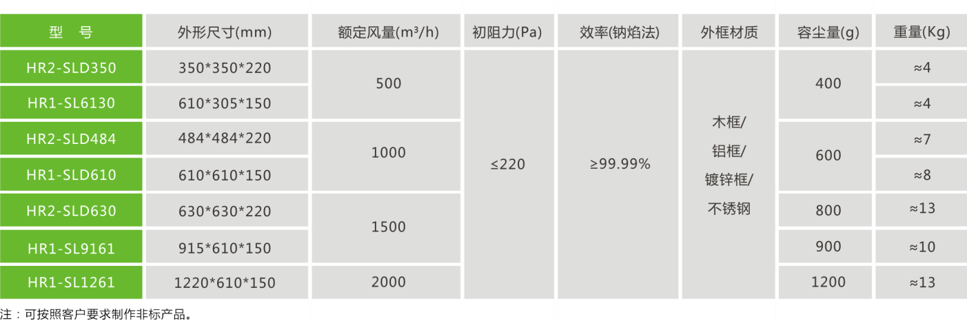有隔板高效过滤器参数.png
